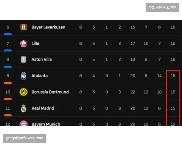 欧足联考虑调整欧冠奖金分配 维拉崛起或推动改革